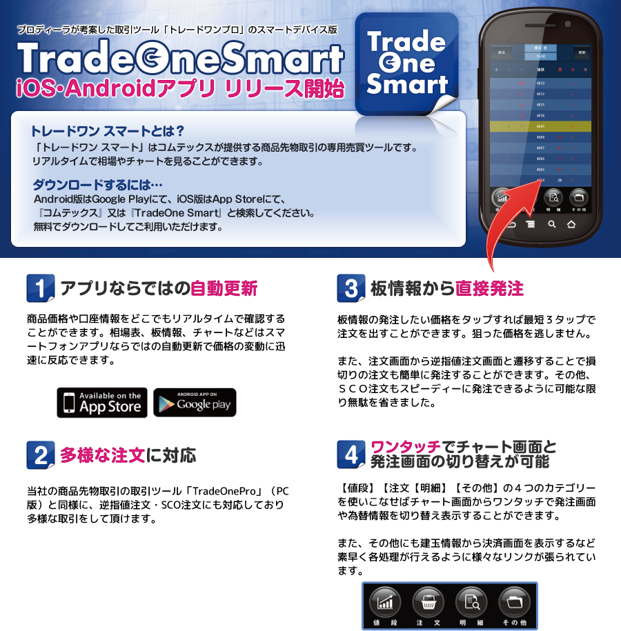 プロディーラが考案した取引ツール「トレードワンプロ」のスマートデバイス版「TradeOne Smart」
