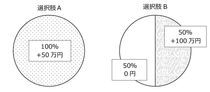 損失回避性（シナリオ１）