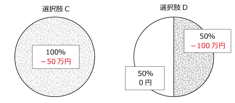 損失回避性（シナリオ２）