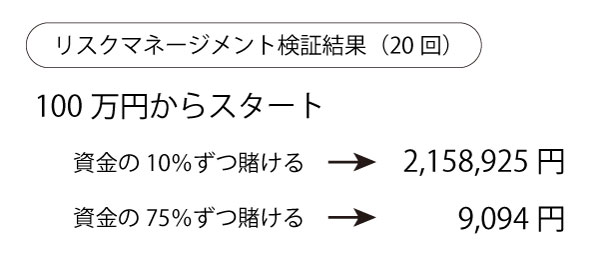 検証結果