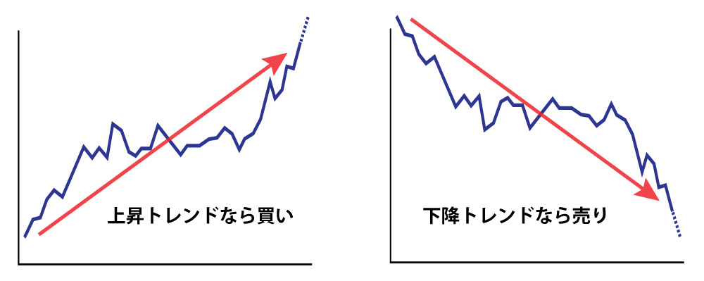 資産運用のリスクとリターン