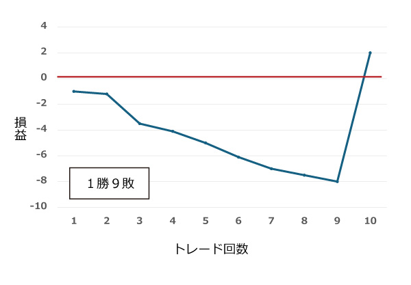 コツコツドカン②