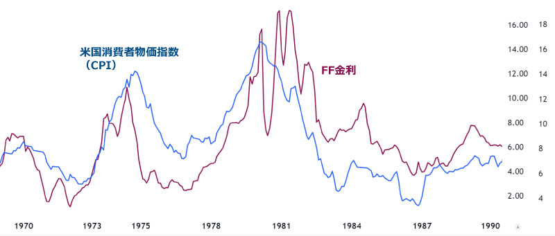 高金利政策