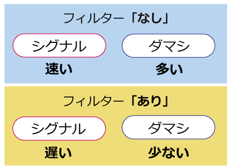 移動平均線にフィルターをかける