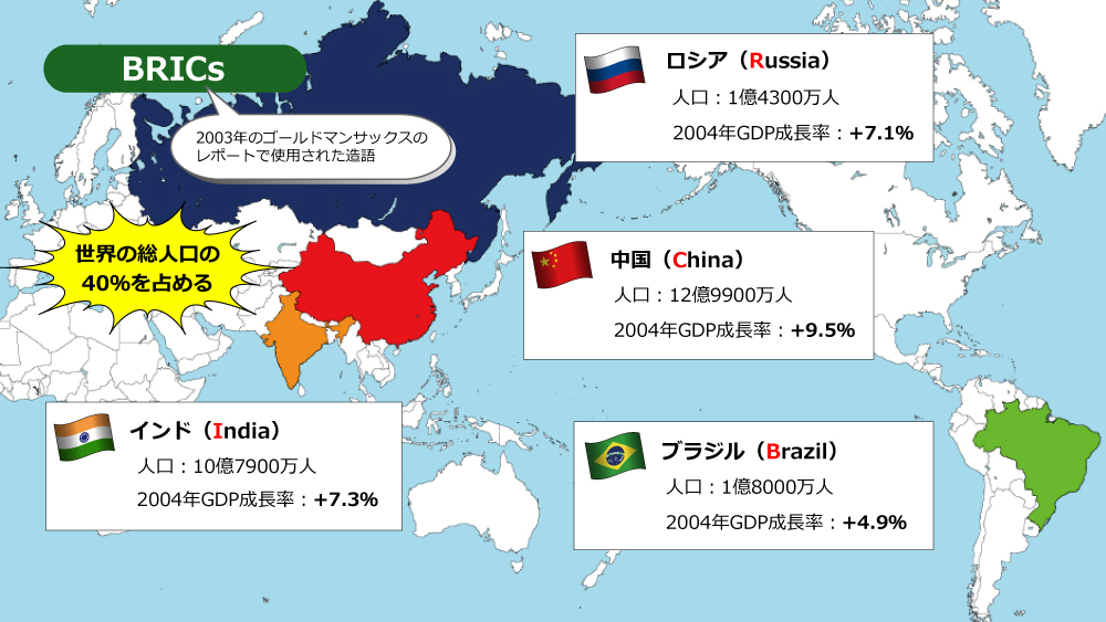 BRICsの台頭