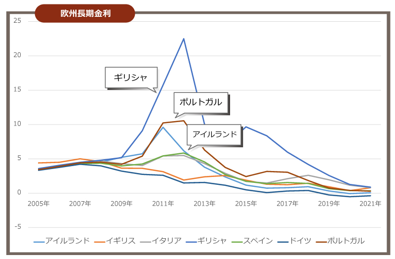 欧州債務危機