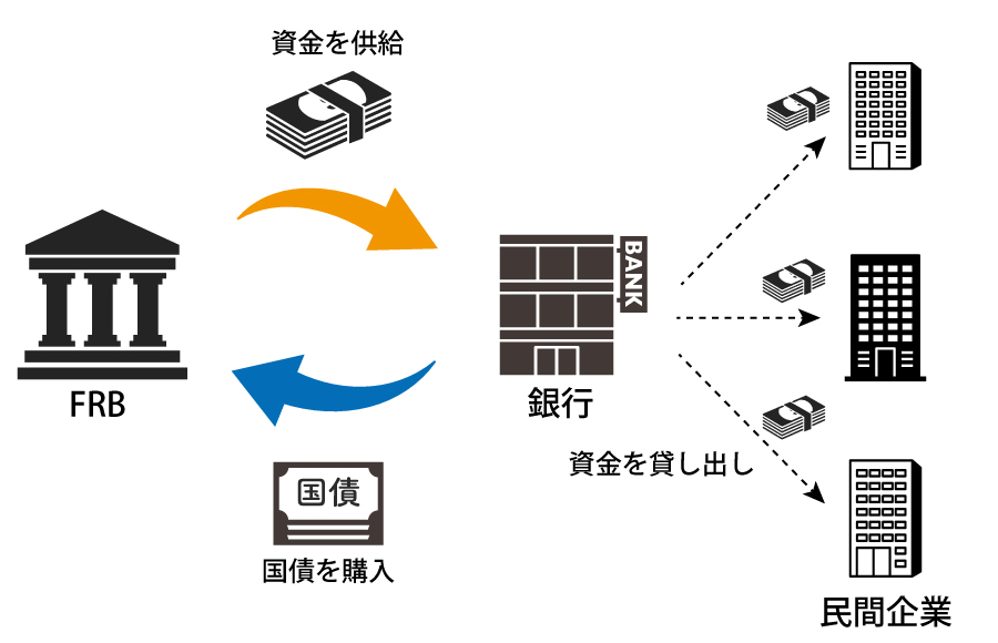 量的緩和のイメージ