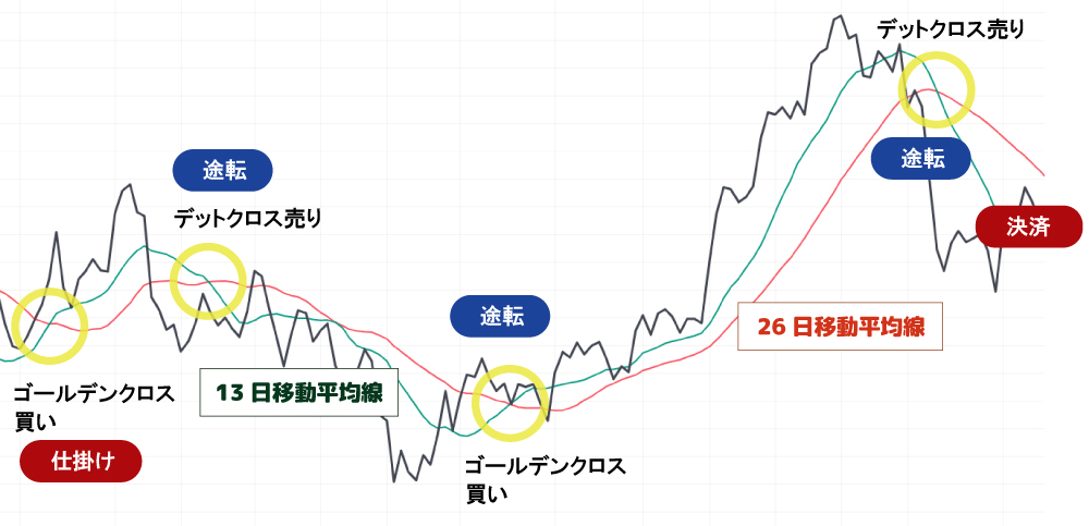 売買ルールのイメージ