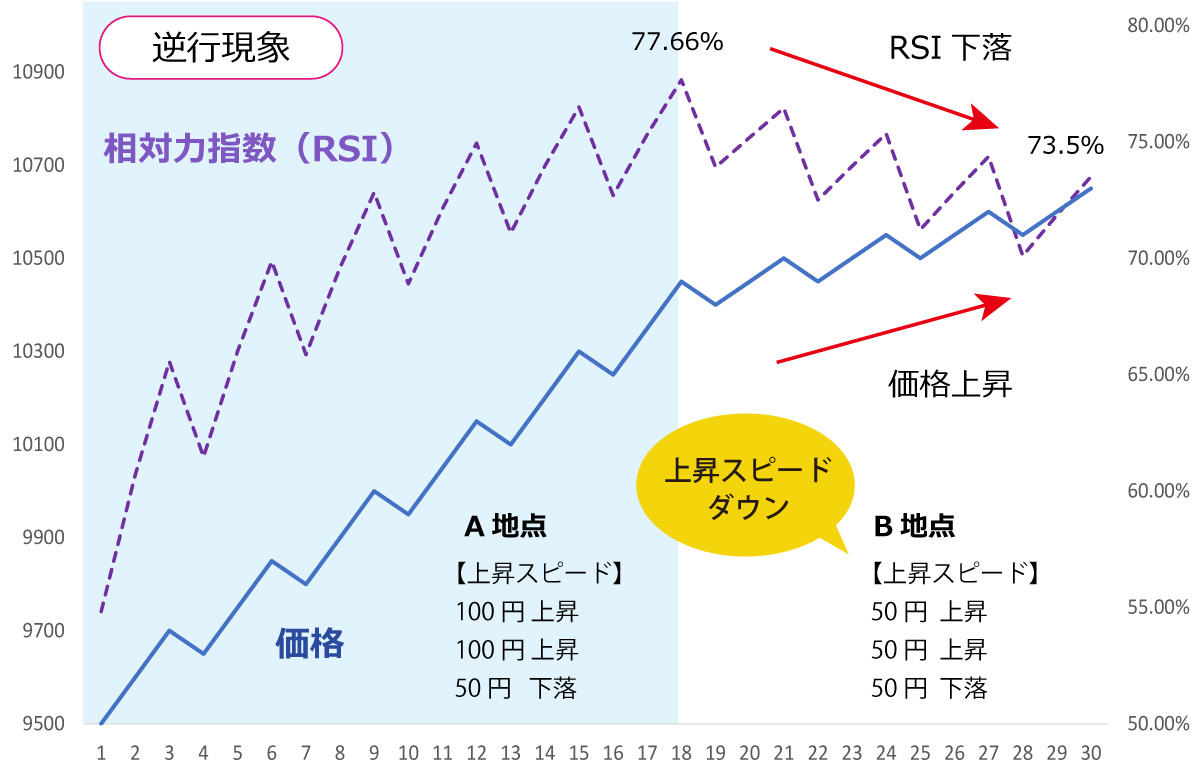 移動平均線のダマシ