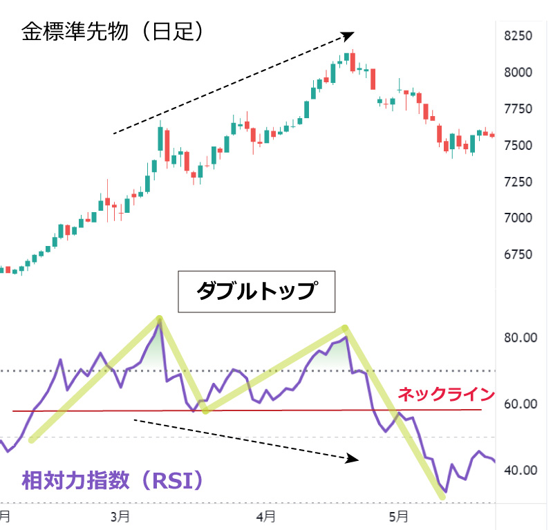 移動平均線のダマシ