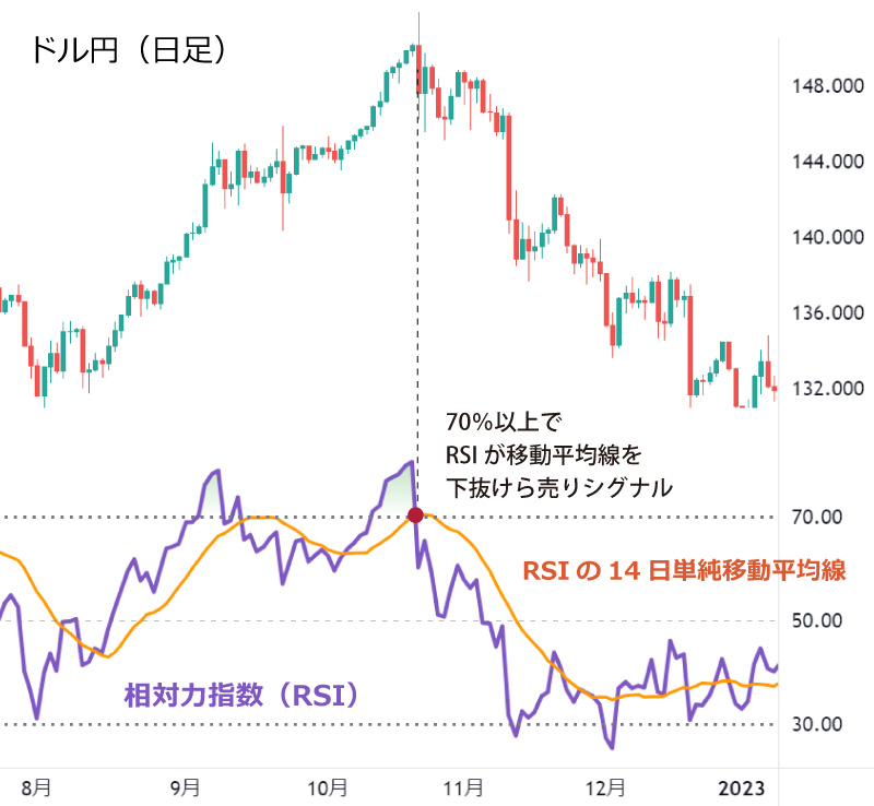 移動平均線のダマシ