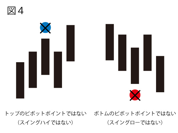 ダウントレンド