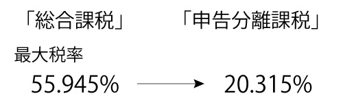 ビットコインの税制