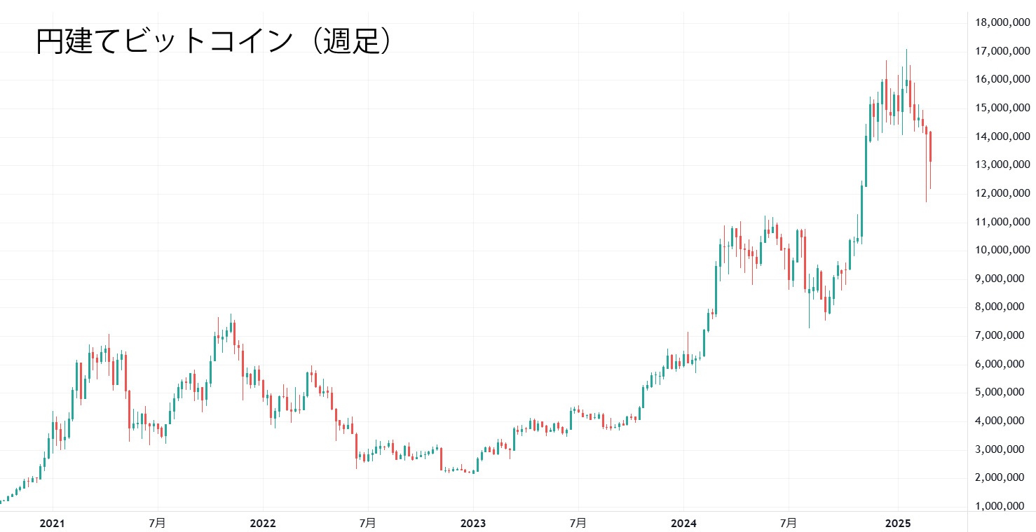 円建てビットコイン