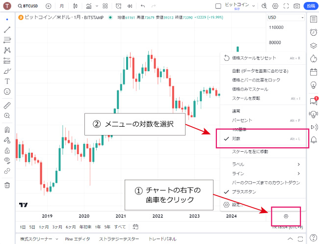 Tradingview（トレーディングビュー）の対数チャートの見方