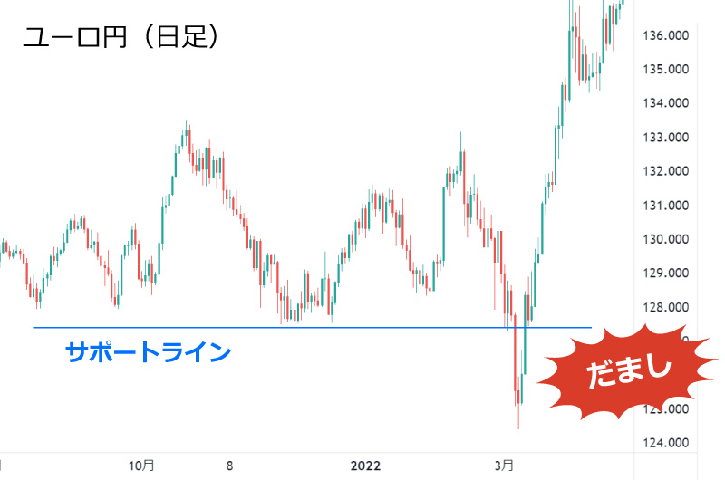 「だまし」とは？