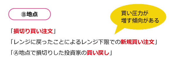 「だまし」のあとの注文の変化