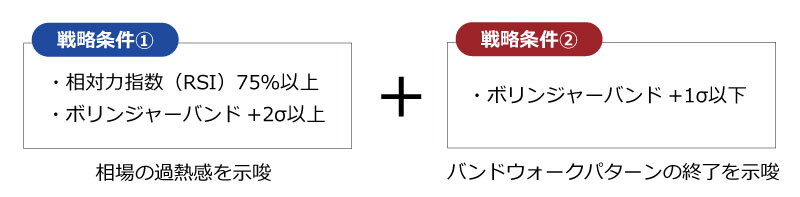 RSIとボリンジャーバンドの組み合わせ条件②