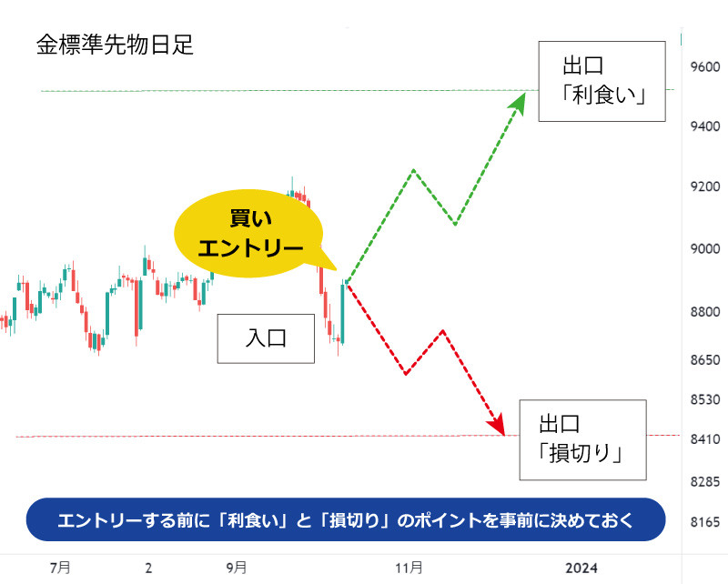 ２つの出口