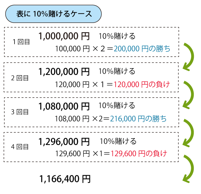 コインゲーム