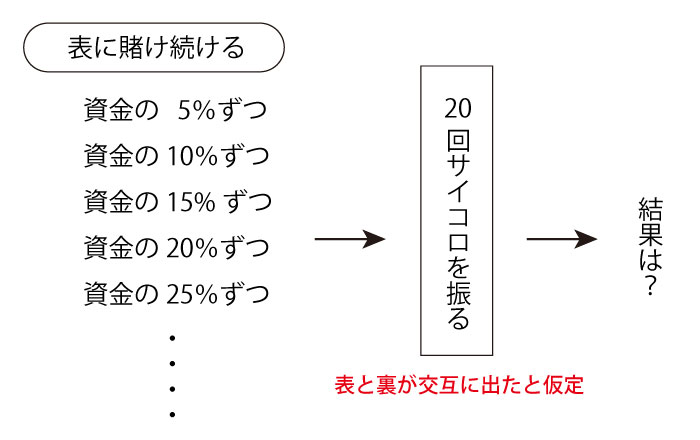 コインゲーム