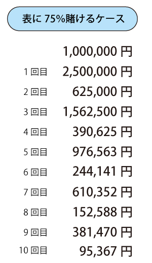 75%表にかけたケース