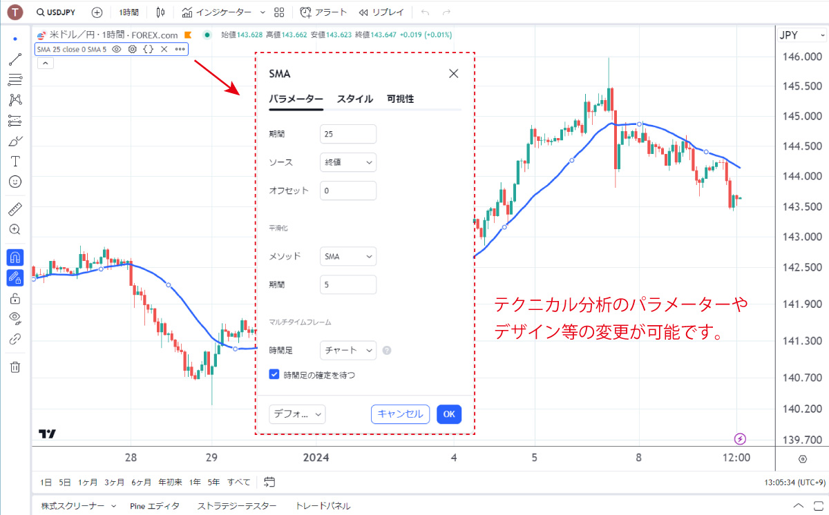 テクニカル分析の設定変更