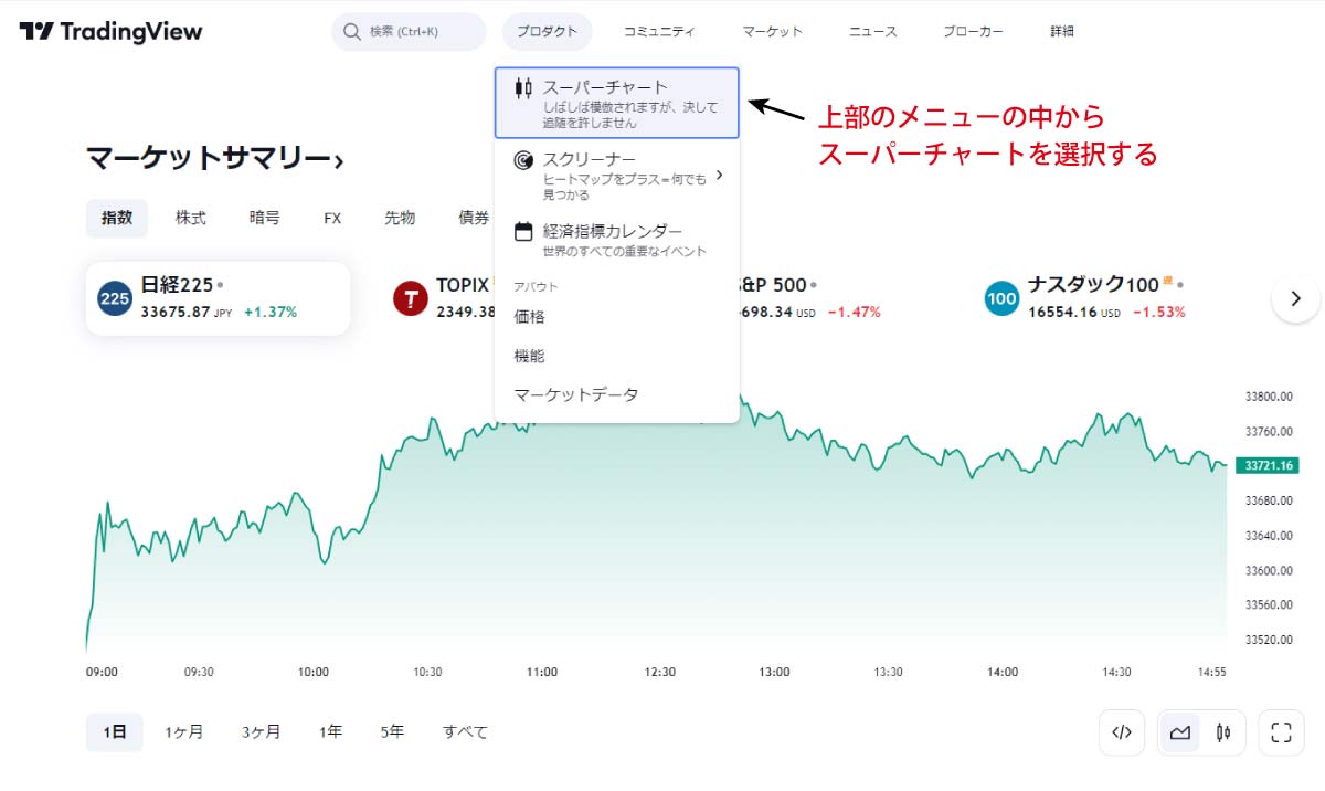 トレーディングビューのトップページイメージ