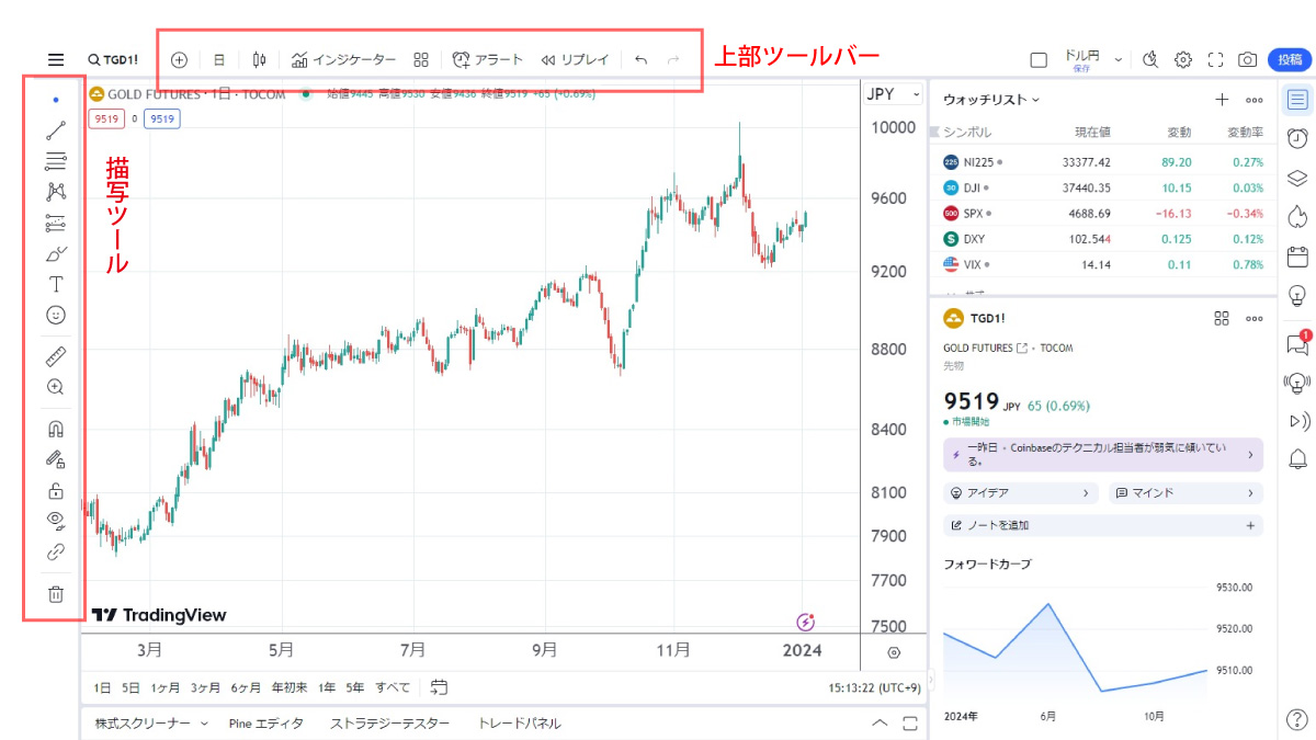 トレーディングビューのメニュー