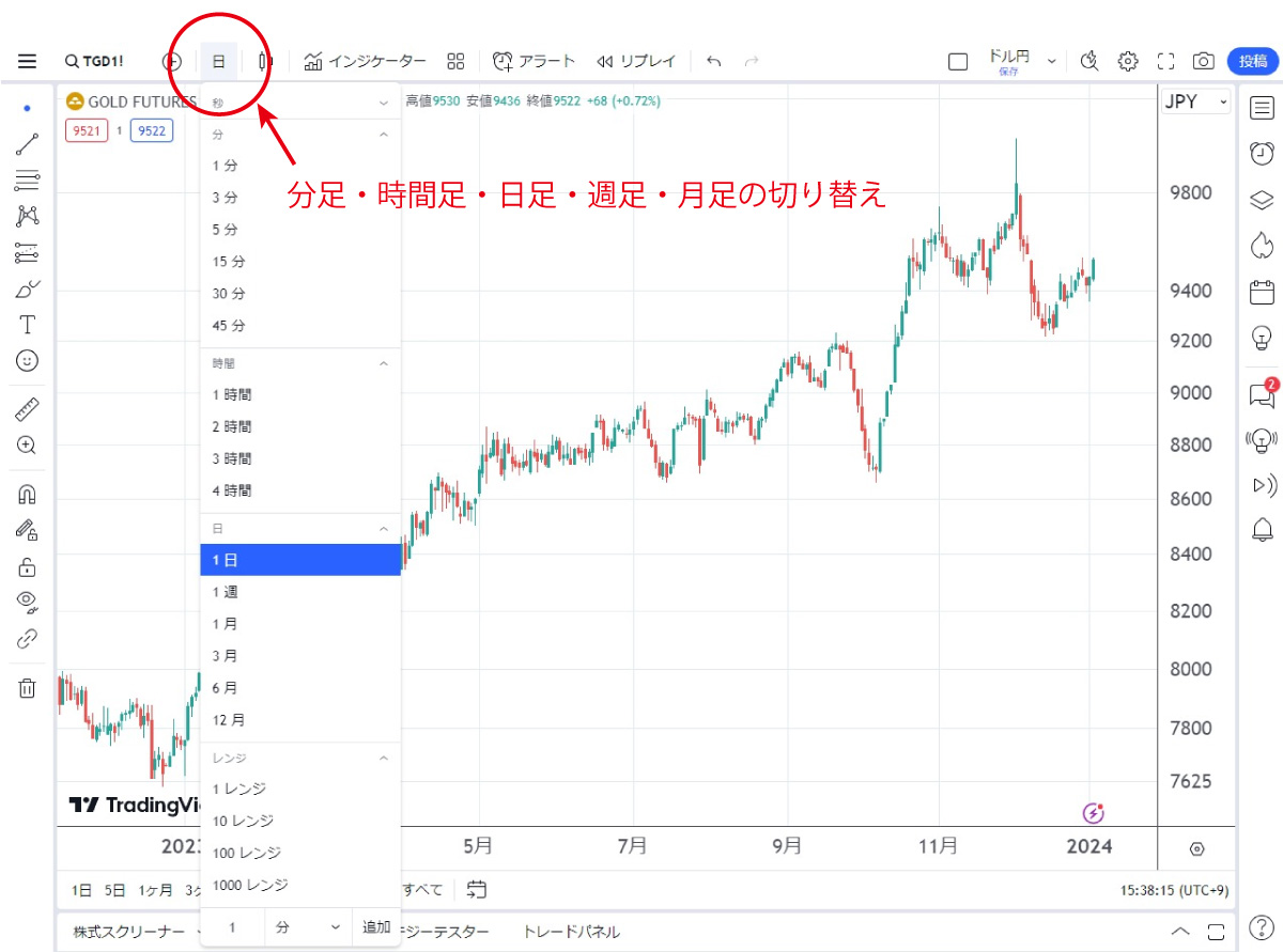 トレーディングビューの時間軸切り替え