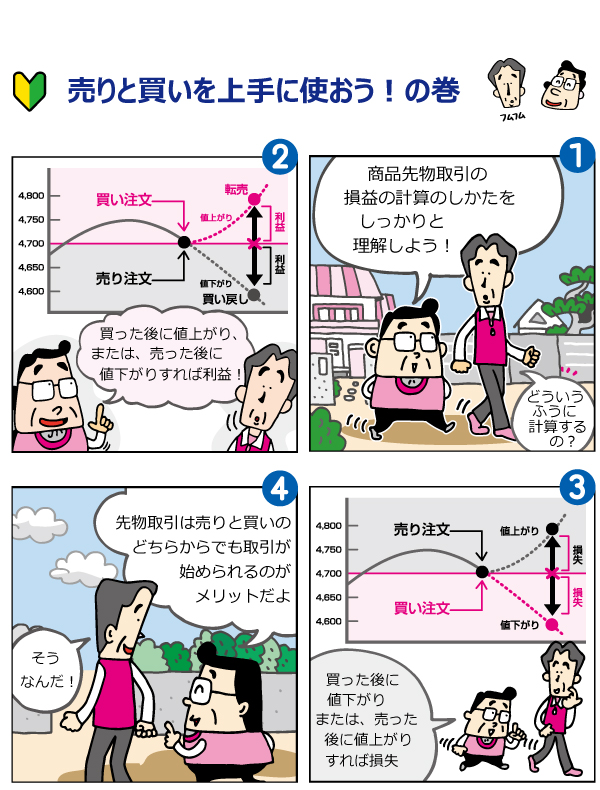 商品デリバティブ取引の漫画