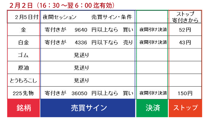 中期スイング売買法