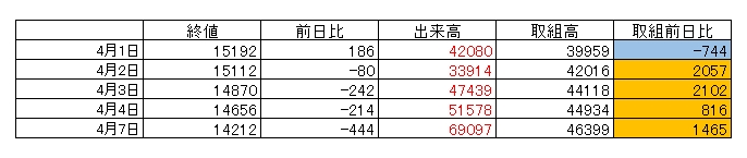 取組