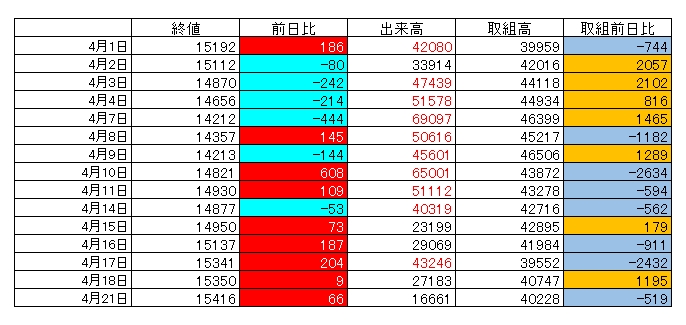 国内金取組