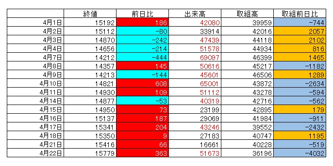 国内金取組