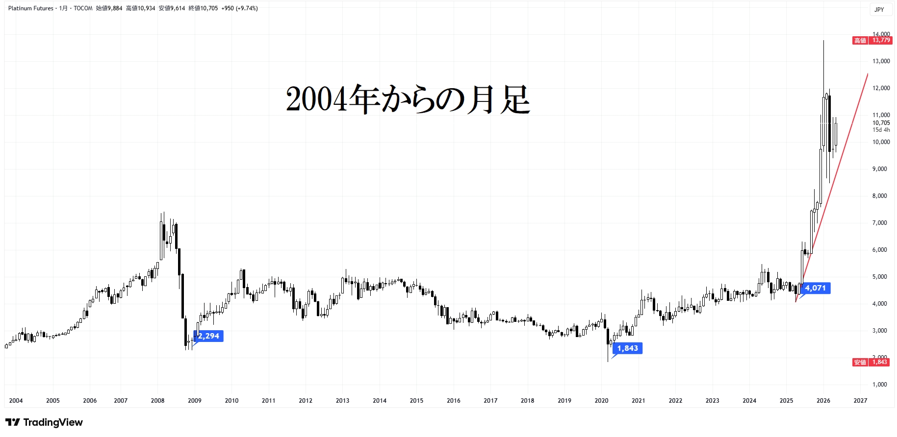 白金5