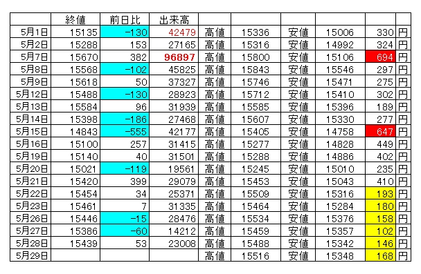 金①