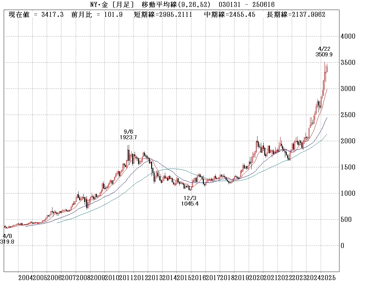 NY金③