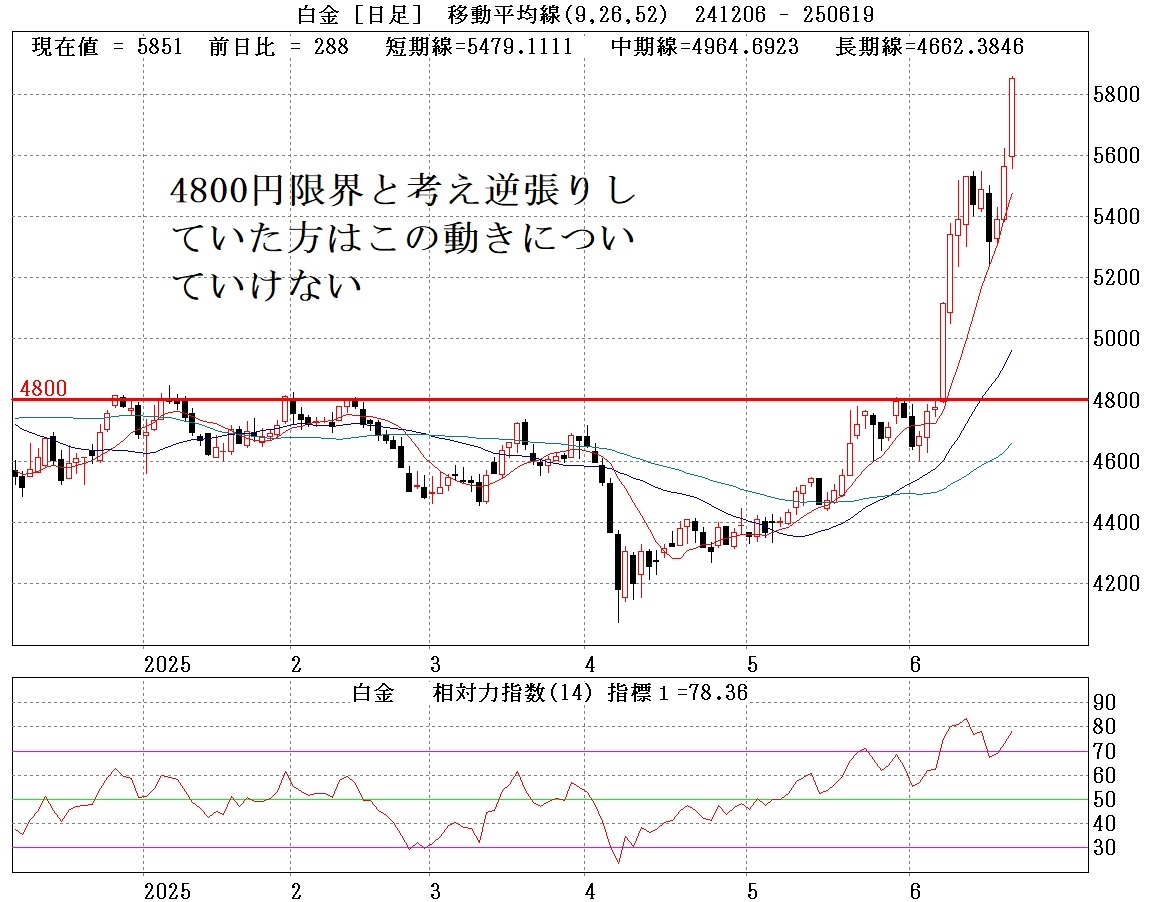白金