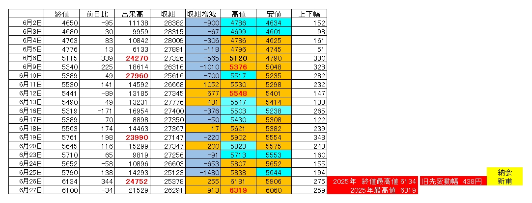 白金価格推移