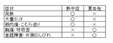 熱中症