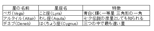 大三角