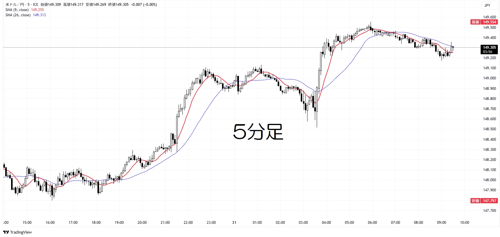ドル円