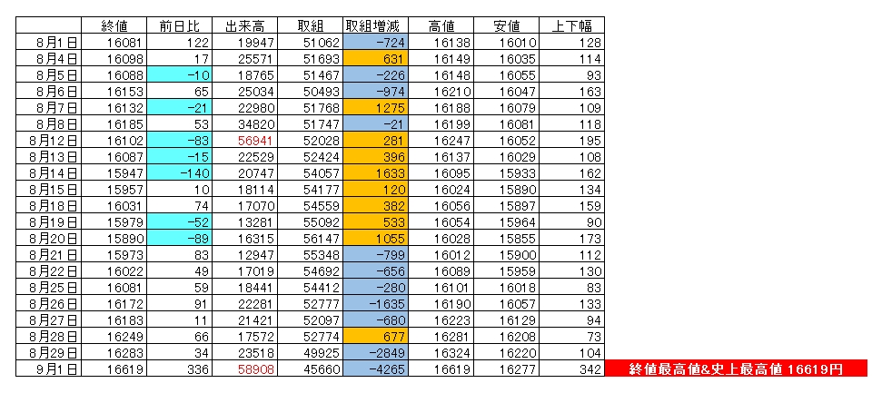 金3