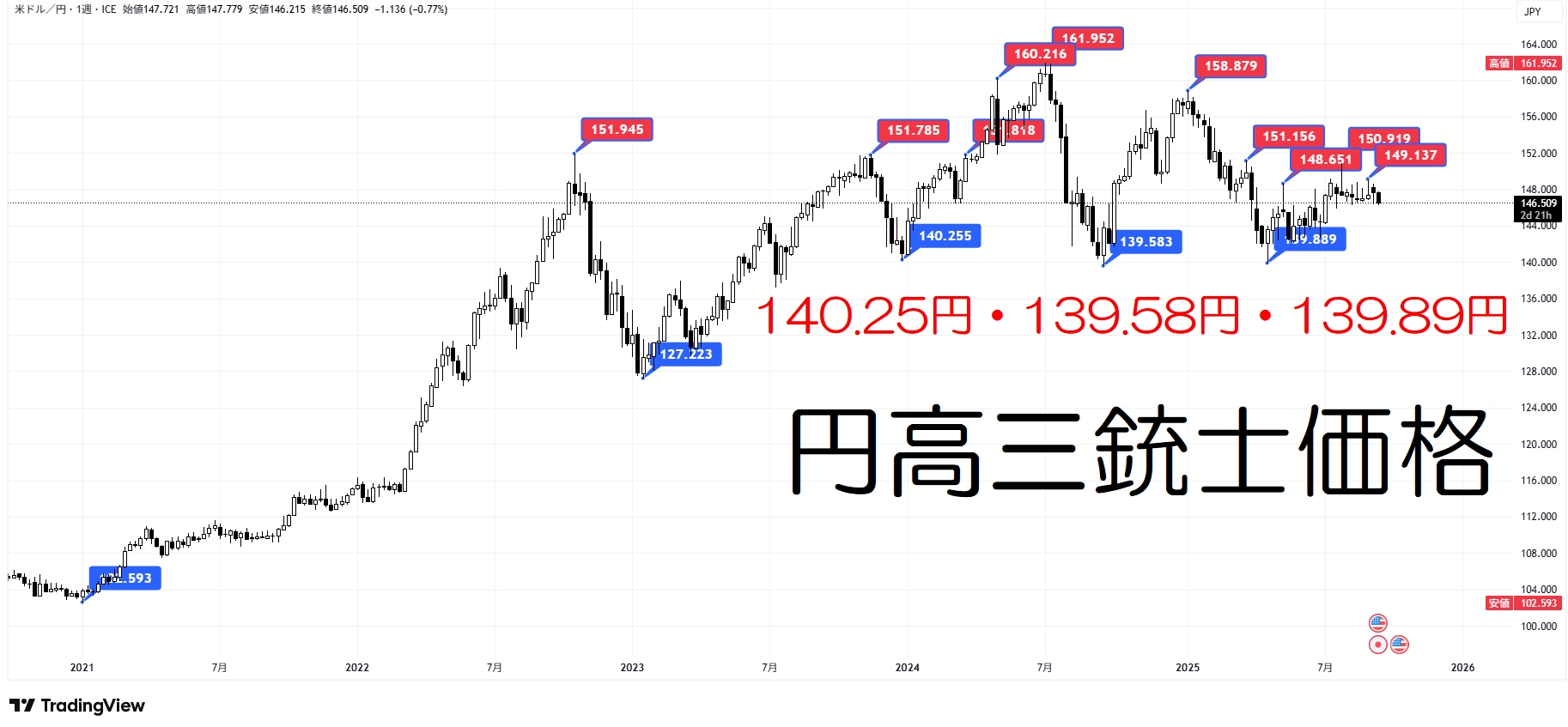 円6