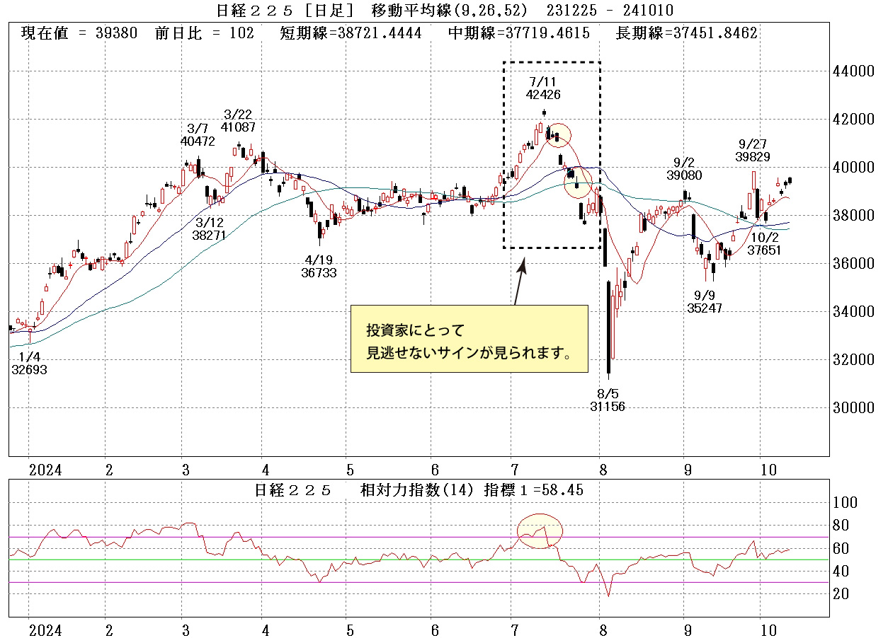 日経平均株価チャート