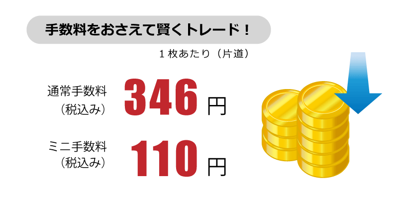 オンライントレードの手数料