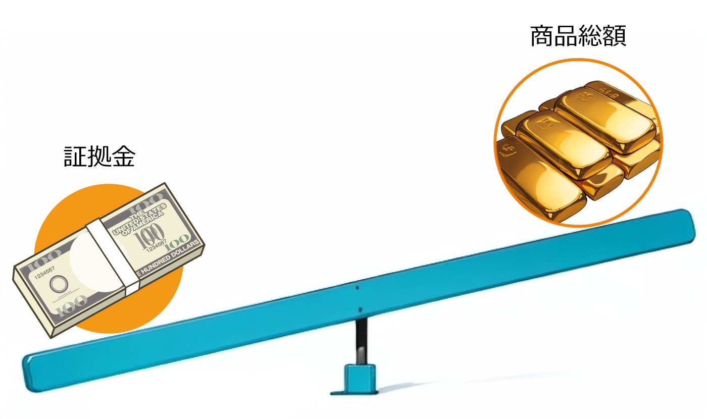 レバレッジ取引