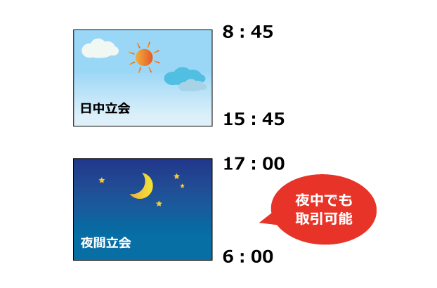 夜間取引で夜中でも取引ができる